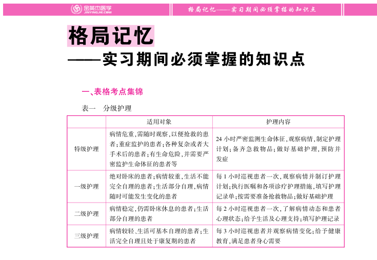 护士资格《命中率对比精析》内容截图2