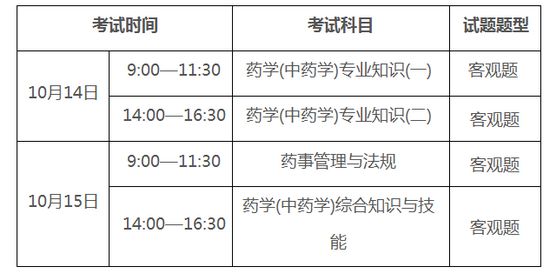 2017年广东河源执业药师考试网上报名时间