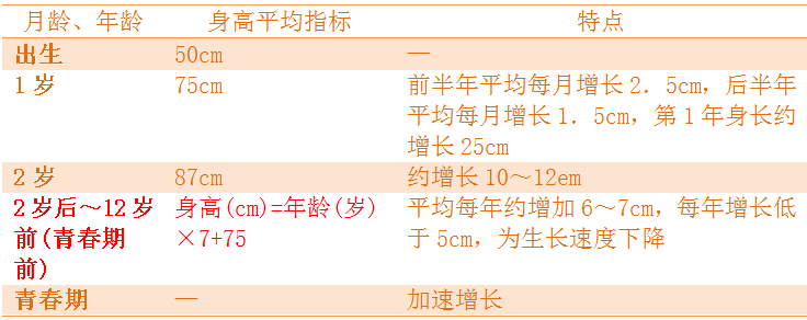 2019年临床执业医师考试《儿科学》备考知识点(2)