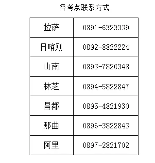 è¥¿è2019å¹´å»å¸èµæ ¼èè¯å»å­¦ç»¼åç¬è¯åèè¯8æ14æ¥å¼å§æå°