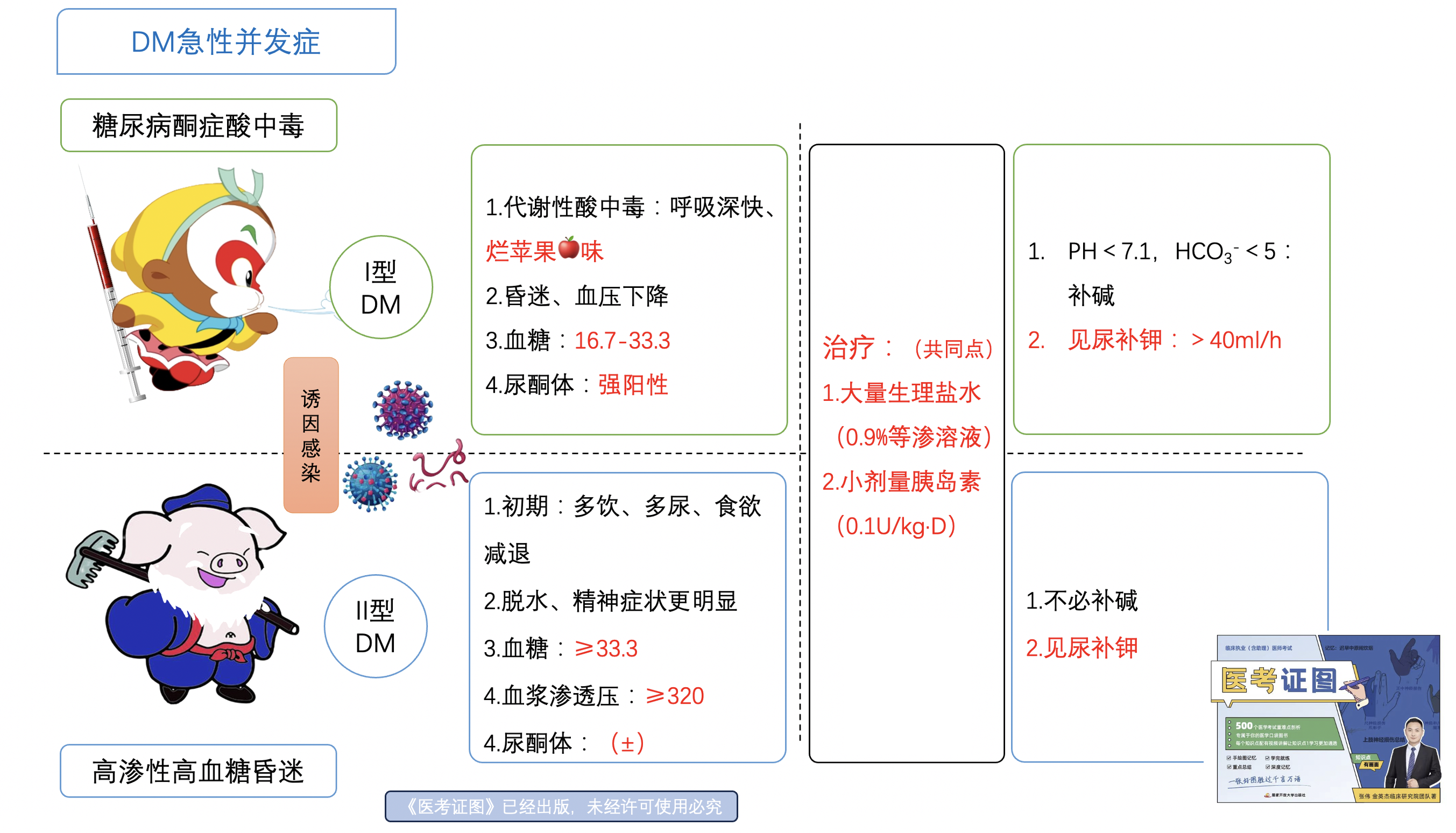 糖尿病急性并发症.png